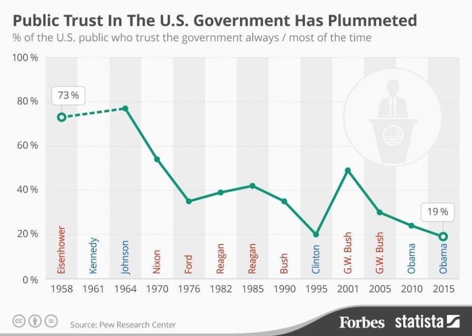 Our public trust
